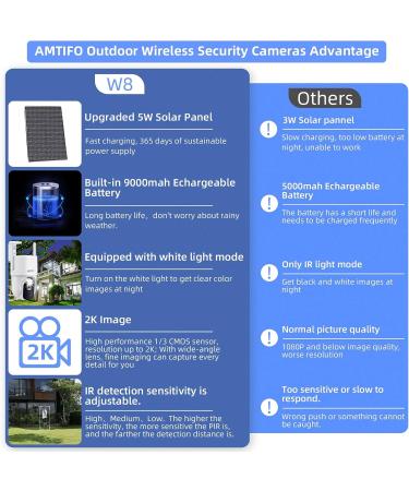 AMTIFO Solar Wireless Outdoor Security Camera - 2K WiFi Surveillance System with Motion Detection and Color Night Vision - Buy Online on GoSupps.com