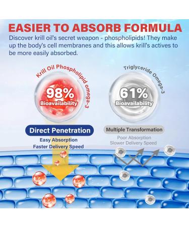 Antarctic Krill Oil 1200 mg Omega 3 Supplement, Omega 3 Krill Oil Softgels w/EPA, DHA, Astaxanthin & Phospholipids for Brain & Antioxidant, Sustainably Sourced, No Fishy Aftertaste, 120 Softgels 120 Count (Pack of 1) - Buy Online on GoSupps.com