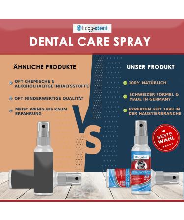Bogadent Dental Care Spray for Dogs - Tartar & Bad Breath Solution | Best Dog Dental Spray International Shipping - Buy Online on GoSupps.com