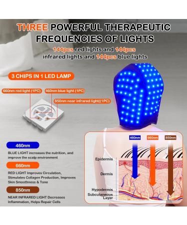 Jobyna Red & Infrared Light Therapy Lamp for Hair Growth & Pain Relief | 460nm 660nm 850nm LED Treatment - Buy Online on GoSupps.com