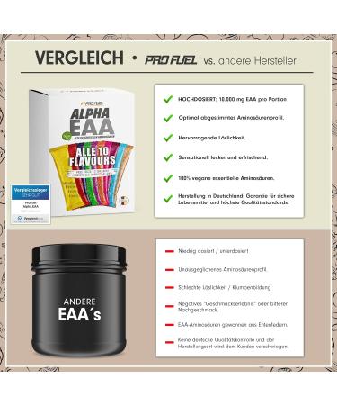 Shop EAA Test Package: 10x14g Vegan Amino Acid Powder - 10 Delicious Flavors | Essential Amino Acids for Workout | International Shipping - Buy Online on GoSupps.com