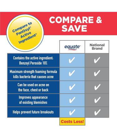 Maker Explorador Equate Maximum Strength Acne Wash 5.5 oz and card gift - Buy Online on GoSupps.com