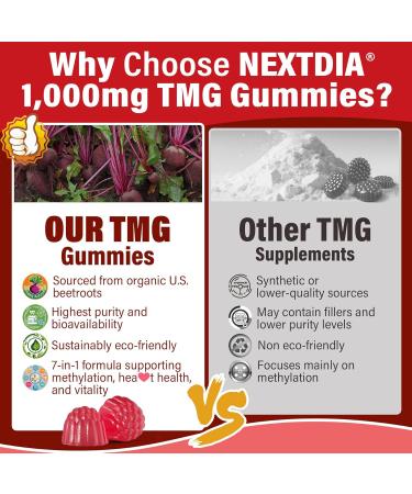 Nextdia NMNH Tmg Supplements Gummies 2Pack - Buy Online on GoSupps.com