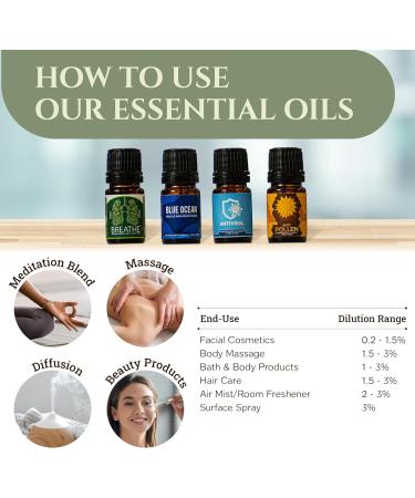 Ecodrop Wellness Oil Blend Collection - 4X 5ml Bottle Set | Natural & Organic Therapeutic Grade Aromatherapy Eucalyptus Lavender Tea Tree Lemon & Ravensara Essential Oil Blends Diffuser Gift Kit Wellness Blends - Buy Online on GoSupps.com