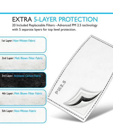 Black Cotton Cloth Face Mask Set with Filter Pocket - Washable, Adjustable, Reusable (5 Masks + 20 Filters) - Buy Online on GoSupps.com