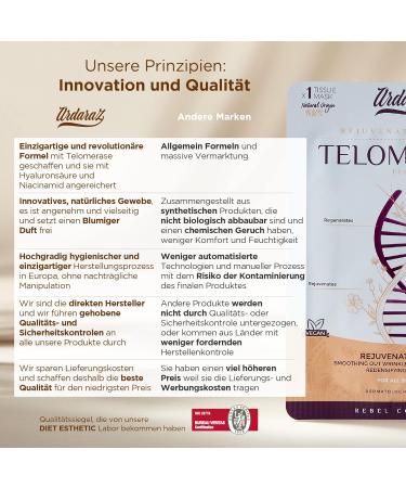 Ardaraz Anti-Aging Facial Masks - Telomerase-Infused Moisturizer for Tighter Skin | 5-Pack Cloth Masks | Immediate Results - Buy Online on GoSupps.com