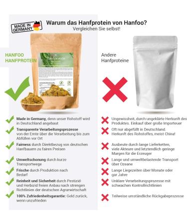 Organic Hemp Protein 2kg - Vegan German Biofeld Hemp Seed Protein + Free Recipe E-Book (PDF) - Buy Now! - Buy Online on GoSupps.com