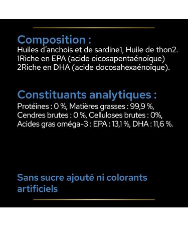 PURINA PRO PLAN | Relax+ | Complementary food | Dog | 250ml bottle - Buy Online on GoSupps.com