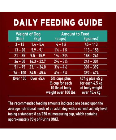 Purina ONE True Instinct High Protein Dry Dog Food Salmon & Tuna - 12.4 kg Bag 12.4 kg (Pack of 1) - Buy Online on GoSupps.com