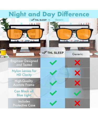 THL SLEEP Orange Blue Light Blocking Glasses for Men & Women - 99.5% Amber Lens for Eye Strain Reading and Sleep - Ultimate Blue Light Blockers - Buy Online on GoSupps.com