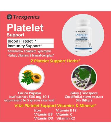 Trexgenics Platelet Support with Carica Papaya, Giloy, Iron, Vitamin B6, B12, C & D3 - 60 Veg Capsules - Buy Online on GoSupps.com