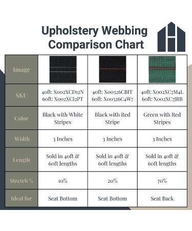 House2Home Webbing for Lawn Chairs and Furniture  Upholstery Webbing to Repair Couch Supports for Sagging Cushions  3 Inch Wide by 40 Foot Roll 10% Stretch Elastic Chair Webbing Replacement 40ft Continuous Roll - Buy Online on GoSupps.com