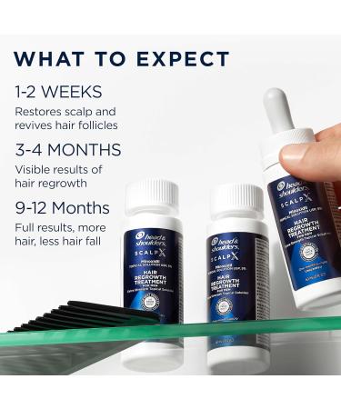 Head & Shoulders Scalp X Minoxidil for Men - Pack of 3 - 2 Fl Oz. - Buy Online on GoSupps.com