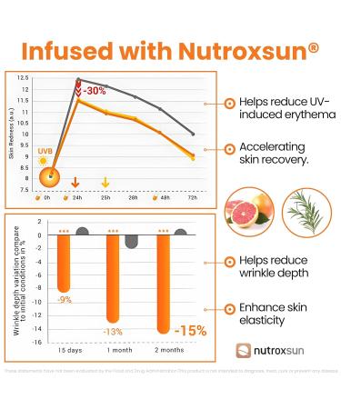 GlocalCare Helio Antioxidant-Rich Sun Defense & Skin Rejuvenation Supplement with Polypodium Nutroxsun Astaxanthin & Pomegranate Extract - Fights Photoaging & Oxidative Stress - (30 Capsules) - Buy Online on GoSupps.com