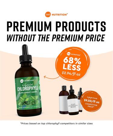 360 Nutrition Liquid Chlorophyll Drops with Peppermint Oil - Natural Detox & Digestion Support | Radiant Skin - 60 Servings - Buy Online on GoSupps.com
