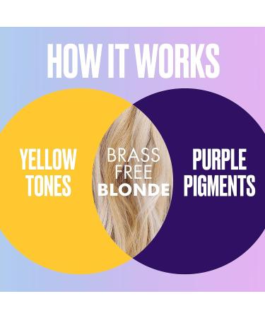 Aussie Blonde Gift Bag Purple Shampoo Set - Hair Care Gift Set for Blonde/Silver Hair - Includes Shampoo, Conditioner, 3 Minute Miracle Hair Mask - 225ml/200ml/290ml - Buy Online on GoSupps.com