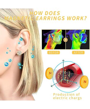 Dorina EarAcupressure Magnetherapy Detox Earrings - Gold & Silver (2 Pairs) - Buy Online on GoSupps.com