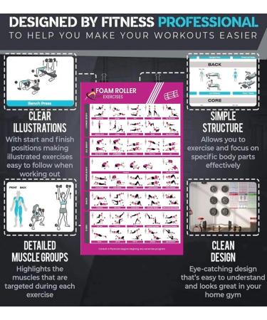 Optimal Home Fitness Studio: 12 Laminated Exercise Posters for Men & Women - Yoga Dumbbells & More - Buy Online on GoSupps.com