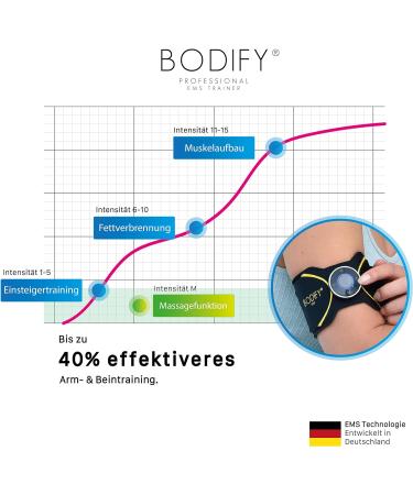 Bodify 2in1 EMS Arm & Leg Trainer Pro - Muscle Building Device for Men & Women - Targeted Stimulation for Arm & Leg Muscles - Original Muscle Trainer - Buy Online on GoSupps.com