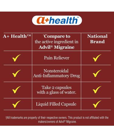 A+Health Ibuprofen Migraine 200mg Pain Reliever NSAID - 160 Count | Made in USA - Buy Online on GoSupps.com