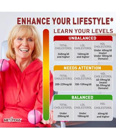 Red Yeast Rice Gummies 2400MG with CoQ10, Suagr Free Balanced Ch lester l Supplements Plus Citrus Bergamot, Plant Sterols & Stanols Supports V scul r Health, Energy, Immunity for Age 50+,Vegan,60 Cts 60 Count (Pack of 1) - Buy Online on GoSupps.com