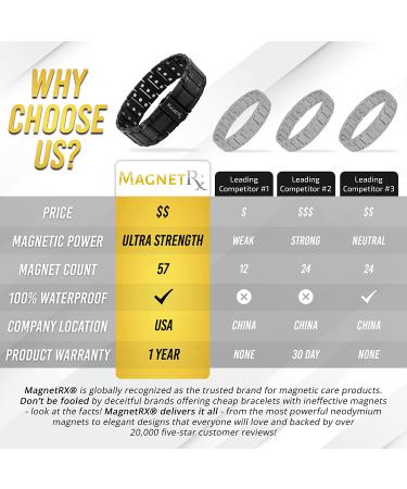MagnetRX Titanium Magnetic Bracelet - 3X Strength for Arthritis and Carpal Tunnel Pain Relief - Men's Magnetic Therapy Bracelet with Premium Clasp - Adjustable Length - Black - Buy Online on GoSupps.com