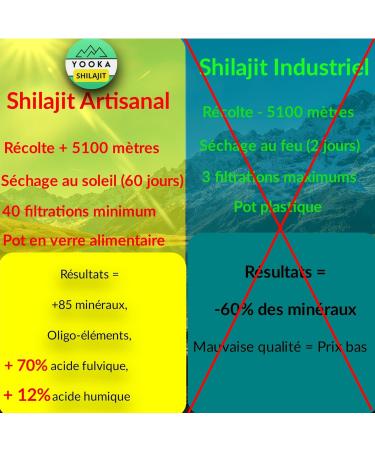 YOOKA Natural Shilajit Artisan Liquid 60ml Pure Himalayan Gold. 70% FULVIC ACID +85 minerals 12% humic acid. Sun drying 60 days purified 40 times. Food certification in France - Buy Online on GoSupps.com