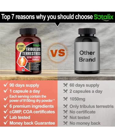Premium Tribulus Terrestris Extract - 95% Saponin - 9150mg Ultra Potency with Maca, Tongkat Ali, Ginseng - 90 Day Supply - High Strength for Men & Women | 90 Count - Buy Online on GoSupps.com