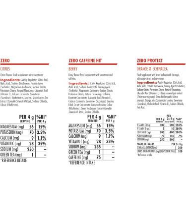 HIGH5 ZERO Electrolyte Tablets | Hydration Tablets Enhanced with Vitamin C | 0 Calories & Sugar Free | Boost Hydration Performance & Wellness | Variety Pack 60 Tablets (20x Pack of 3) Variety Pack 20 Count (Pack of 3) - Buy Online on GoSupps.com