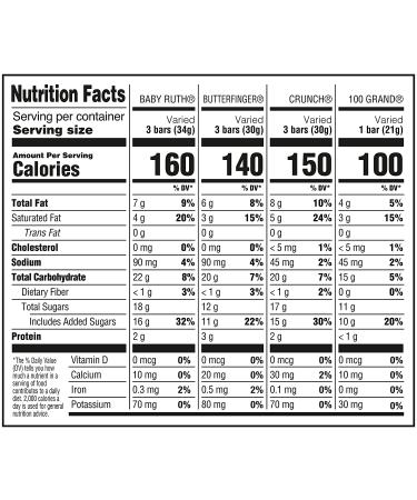 140 Count  Butterfinger  CRUNCH  Baby Ruth and 100 Grand  Assorted Mini Size Chocolate Candy Bars  Great for Halloween Candy  55.7 oz - Buy Online on GoSupps.com