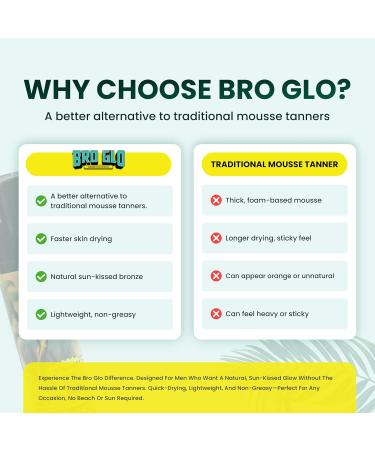 Bro Glo Self Tanner for The Boys - Quick Application Foam Mousse Easy Sunless Tan For Face and Body Oil Free Water Based Faster Skin Drying Natural Sun Kissed Bronze Color Perfect Men - 6.76 FL oz Body Tanner - V.2 - Buy Online on GoSupps.com