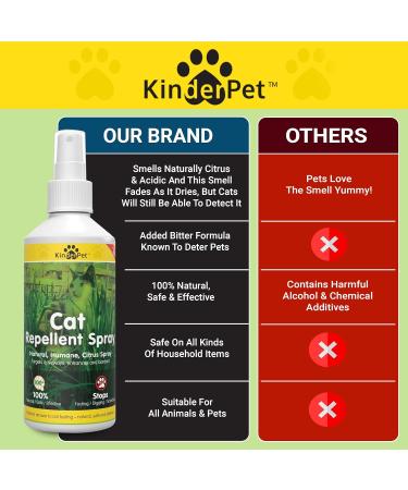 KinderPet Eco Cat Repellent Anti Fouling Spray Stop Cats Deterrent Stops Fouling Digging Scratching Christmas Tree Stop Cat Natural Humane Citrus Spray 250ml - Buy Online on GoSupps.com