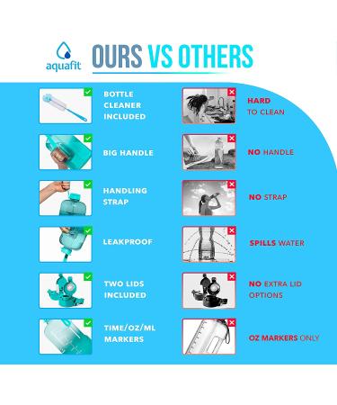 Half Gallon 64oz Water Bottle with Times to Drink | Motivational Sports Jug with Straw | Teal Fade Design - Buy Online on GoSupps.com