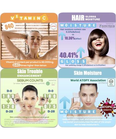 Vitamin C Shower Head Filter Set - Korean Made Green Forest Enhance Skin & Hair Remove Chlorine | Perfect Gift for Him/Her - Buy Online on GoSupps.com