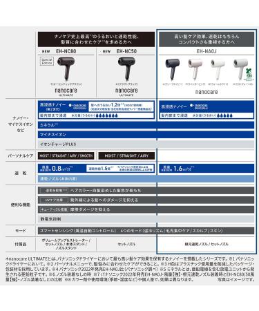 Panasonic EH-NA0J Hair Dryer Nanocare 100V - High Penetration Nanoe & Mineral - Lavender Pink - International Shipping from Japan 2022 - Buy Online on GoSupps.com