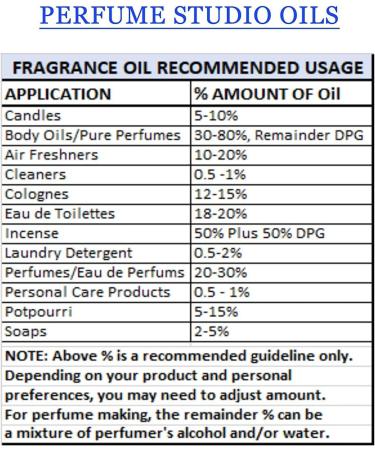 Pure Perfume Oil for Perfume Making Personal Body Oil Soap Candle Making & Incense Splash-On Clear Glass Bottle. Premium Quality Undiluted & Alcohol Free (1oz Mimosa & Cardamon) - Buy Online on GoSupps.com