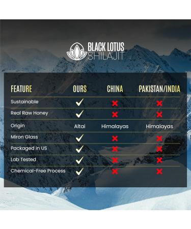 Black Lotus Pure Shilajit Resin Raw Honey Liquid Tincture 300ml 100% Pure Natural Shilajit for Men & Women Amino Acids 175mg Fulvic Acid 85 Ionic Trace Minerals For Immune Support Focus Energy - Buy Online on GoSupps.com