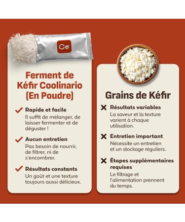 Coolinario Ferment k fir (5 Sachets de 1.5g) Cultures vivantes avec probiotiques | Cr meux & Acidul | Sans OGM Sans Conservateurs Sans Gluten 1.5 g (Lot de 5) - Buy Online on GoSupps.com