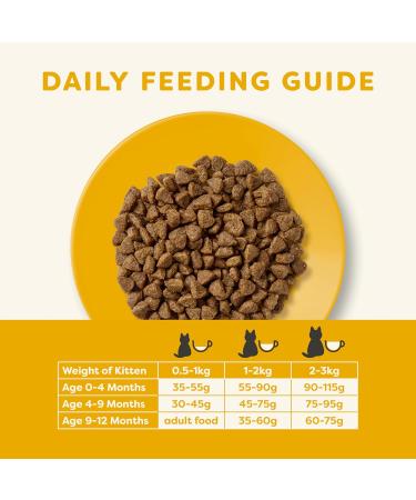 Applaws Complete Natural and Grain Free Dry Kitten Food Chicken 400g (Pack of 1) Kitten Chicken 400 g (Pack of 1) - Buy Online on GoSupps.com