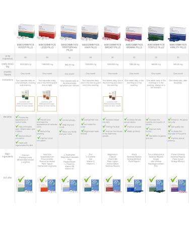 500Cosmetics Intest - Natural Hemorrhoid Prevention Capsules for Improved Circulation and Constipation Relief - Men and Women - Buy Online on GoSupps.com