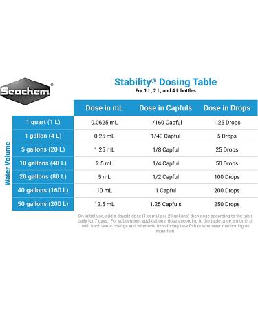 Seachem Stability Fish Tank Stabilizer 2L/67.6oz - Freshwater & Marine Aquariums - Buy Online on GoSupps.com
