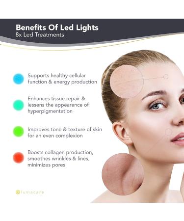 LED Face Mask for Glowing Skin - Red Light Therapy 8 Wavelengths Comfortable Design with Head Strap & Controller - Buy Online on GoSupps.com