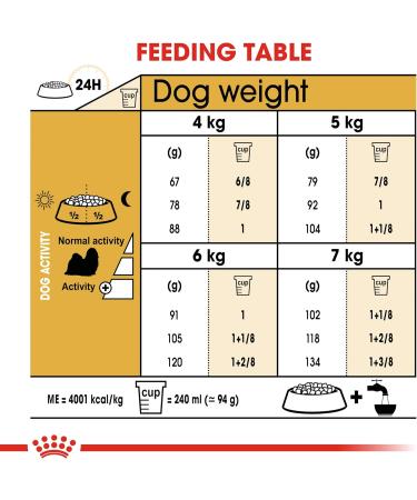 Royal Canin Shih Tzu Adult Dry Dog Food 1.5kg (Pack of 2) Poultry 3 kg (Pack of 1) - Buy Online on GoSupps.com