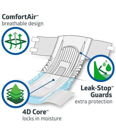 FitRight Ultra Adult Diapers - Disposable Incontinence Briefs, Heavy Absorbency, X-Large & XX-Large - Case of 80 - Buy Online on GoSupps.com