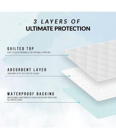 Saddle Style Reusable Waterproof Bed Pad - 34x36 Inch (Pack of 2) - Made in USA - Buy Online on GoSupps.com
