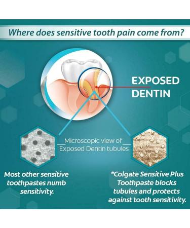 Colgate Sensitive Plus 70g Toothpaste (140g Pack of 2 70g Each)(4.9 Ounce) - Buy Online on GoSupps.com