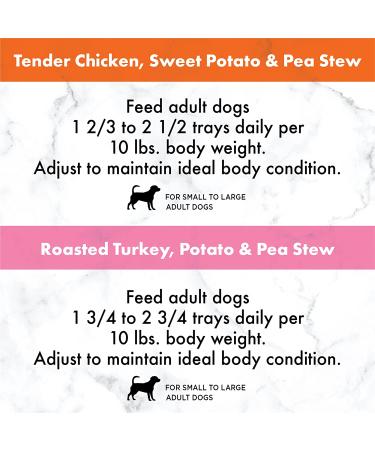 NUTRO Adult High Protein Grain-Free Wet Dog Food Variety Pack - Beef, Lamb, Chicken, Turkey - 36 Pack x 3.5oz - Buy Online on GoSupps.com