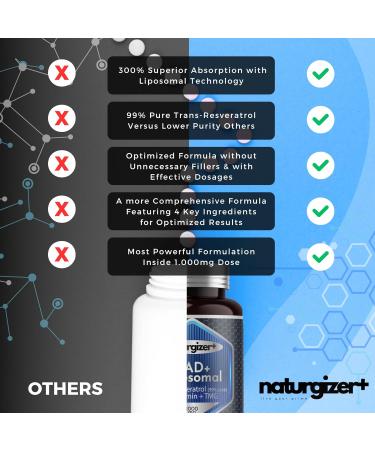 naturgizer+ Liposomal NAD+ Supplement with Resveratrol, TMG & Vitamin B3 | 4-in-1 Healthy Aging & Cellular Energy Support | High Absorption NAD Plus for Men & Women Over 40 | 120 Capsules - Buy Online on GoSupps.com