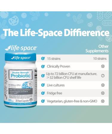 Life-Space Double Strength Broad Spectrum Probiotic 64 Billion CFU & 15 Diverse Strains Redouble Formulated for Digestive Health & Immune Health Probiotics for Women & Men - 30 Veg Capsules B- Double Strength Broad Spect  - Buy Online on GoSupps.com