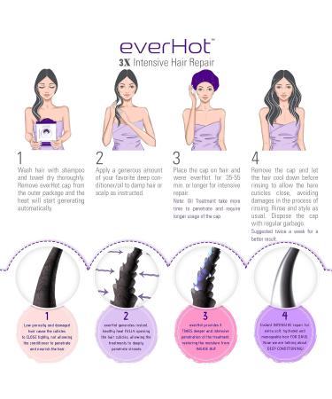 everHot Instant Heat Thermal Cap - 3 Hrs Heat - No Electricity or Microwave Needed - Deep Conditioning Heat Cap (3 Pack - Sweet Trio) - Buy Online on GoSupps.com